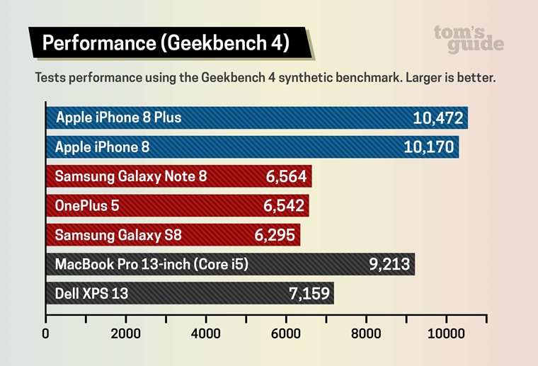 Sce je iPhone 8 viac menej len CPU upgradom iPhone 7, vkon m dobr